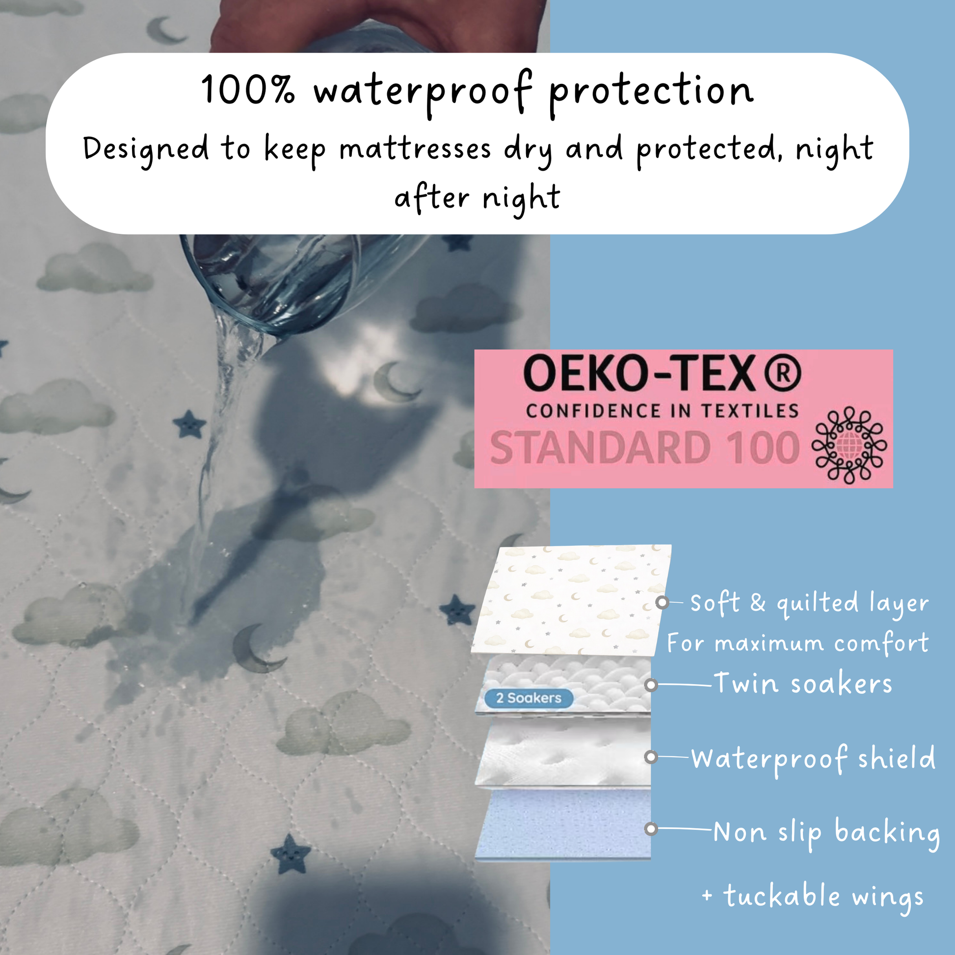 Mattress protector with water being poured on it, OEKO-TEX certification, and features listed.